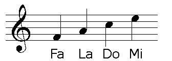 Habacompo Cursos Lenguaje Musical